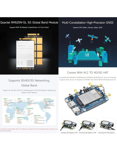 Waveshare RM520N-GL 5G HAT con caja y antenas LTE-A