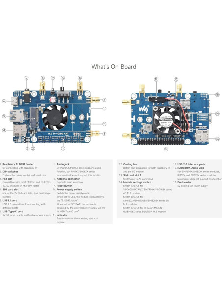 Waveshare RM520N-GL 5G HAT con caja y antenas LTE-A Waveshare RM520N-GL 5G HAT con caja y antenas LTE-A