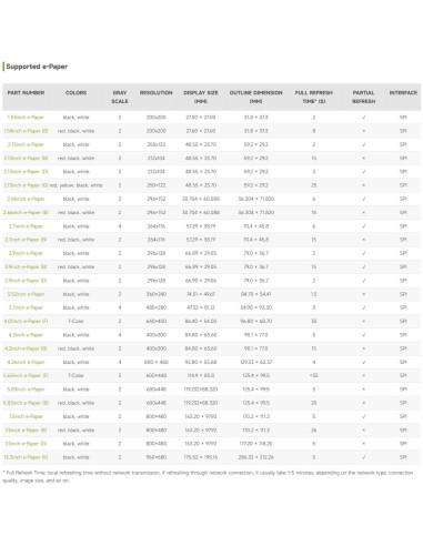 Controlador e-Paper Waveshare HAT para Raspberry Pi y Jetson Nano