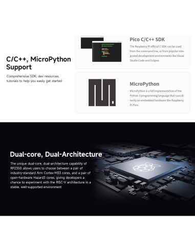 Kit Básico Waveshare Raspberry Pi Pico 2, 16 Artículos