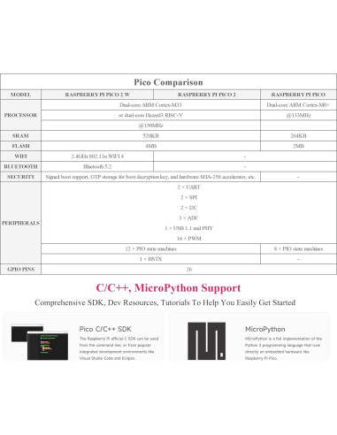 2PCS Placa Microcontrolador UeeKKoo RPi Pico 2 W WiFi Bluetooth