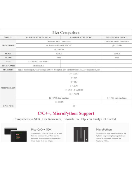 2PCS Placa Microcontrolador UeeKKoo RPi Pico 2 W WiFi Bluetooth