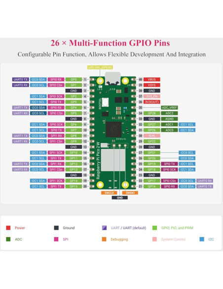 2PCS Placa Microcontrolador UeeKKoo RPi Pico 2 W WiFi Bluetooth