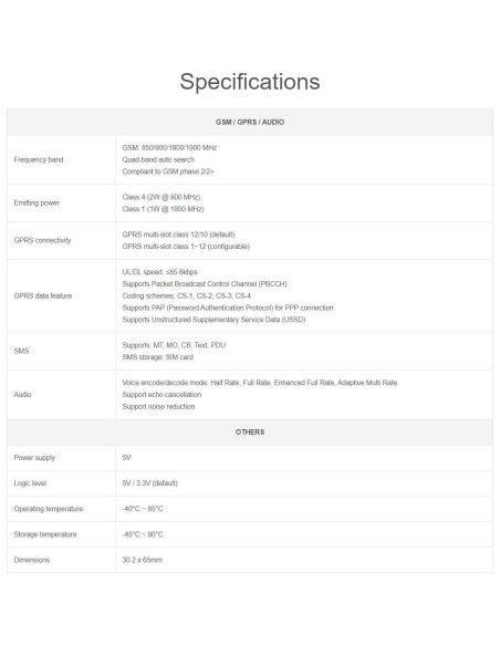 Módulo GSM/GPRS R800C Coolwell para Raspberry Pi y Jetson Nano