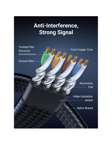 Cable Ethernet UGREEN Cat 8 4 pares 15m 40Gbps 2000MHz