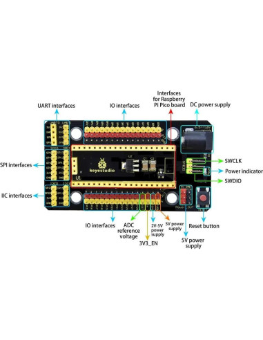 Kit Raspberry Pi Pico + Escudo IO KEYESTUDIO