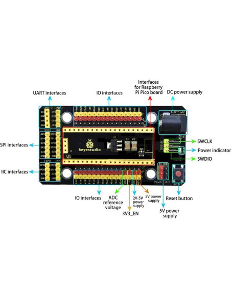 Kit Raspberry Pi Pico + Escudo IO KEYESTUDIO