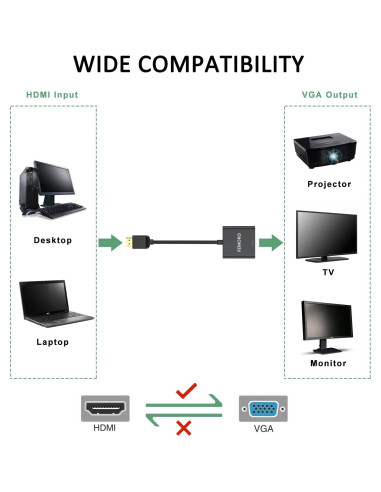 Adaptador HDMI a VGA FEMORO 10 Pack - Alta Definición 1920x1080