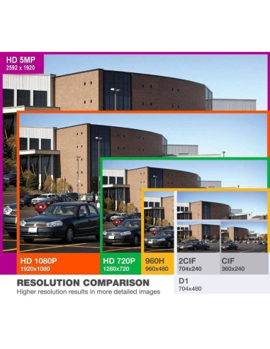 Cámara de Seguridad GW 5MP IP 2592x1920 PoE Impermeable