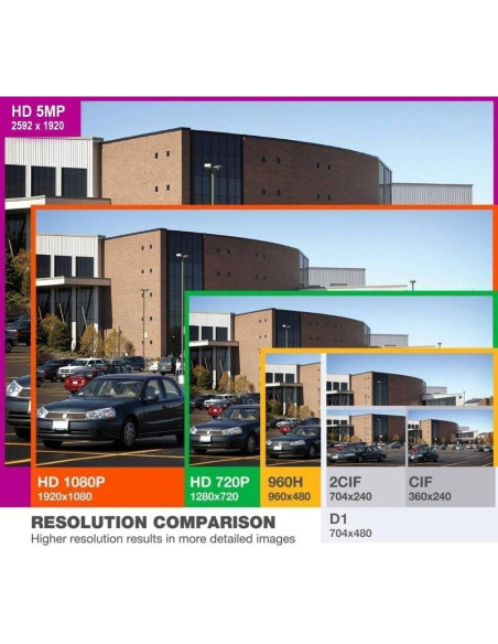 Cámara de Seguridad GW 5MP IP 2592x1920 PoE Impermeable Cámara de Seguridad GW 5MP IP 2592x1920 PoE Impermeable