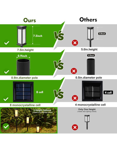 Luces de Llama Solar KelvinLux 8PK LED Impermeables Jardín