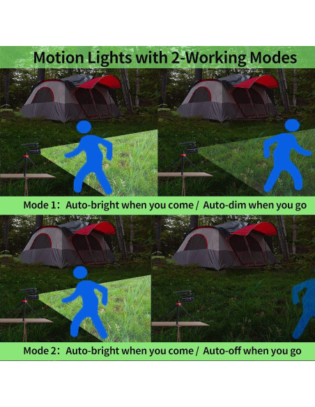 Luz Solar de Inundación con Sensor de Movimiento DrawGreen BZ-H1 1400LM Luz Solar de Inundación con Sensor de Movimiento DrawGreen BZ-H1 1400LM