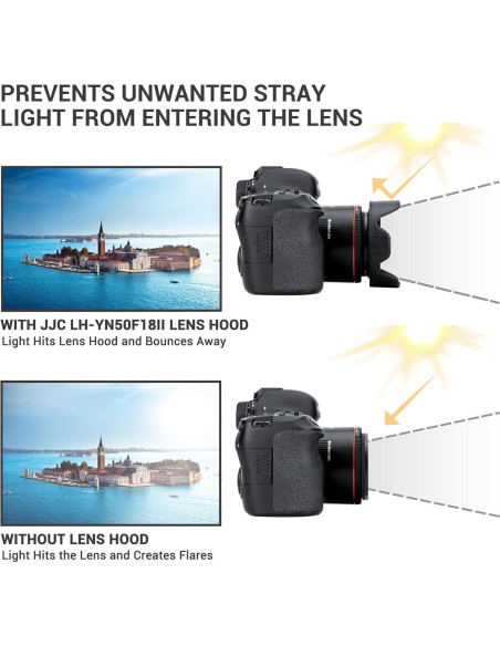 Capucha de lente JJC LH-YN50F18II para Yongnuo 50mm f/1.8 II Capucha de lente JJC LH-YN50F18II para Yongnuo 50mm f/1.8 II