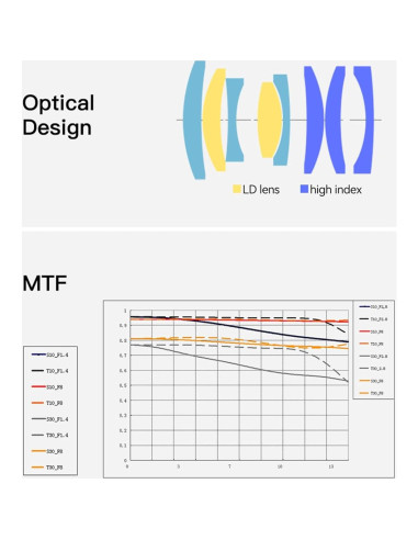 Objetivo Macro TTArtisan 40mm F2.8 MFT para Olympus/Panasonic