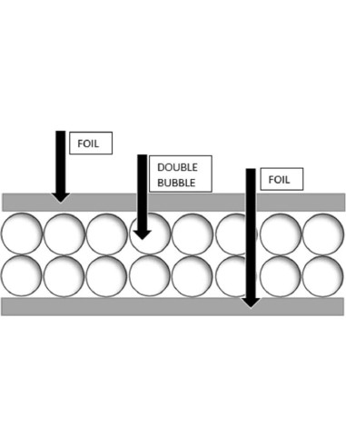 Aislamiento Burbuja Doble US Energy 1.22m x 3.05m Plata