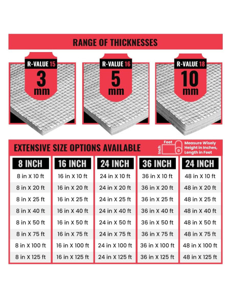 Rollo Aislamiento Reflectante SEALTECH 10mm 20.32x3.05m