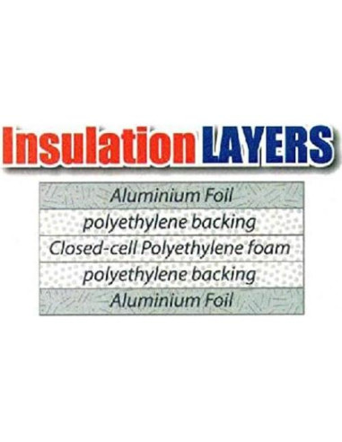 Aislante Reflectante SmartSHIELD -5mm 1829x121cm Aluminio