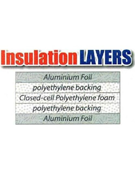 Aislante Reflectante SmartSHIELD -5mm 1829x121cm Aluminio
