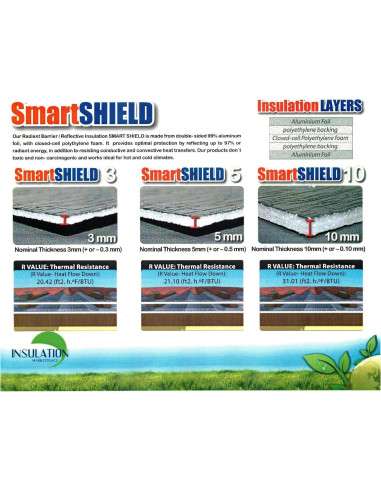 Aislante Reflectante SmartSHIELD -5mm 1829x121cm Aluminio