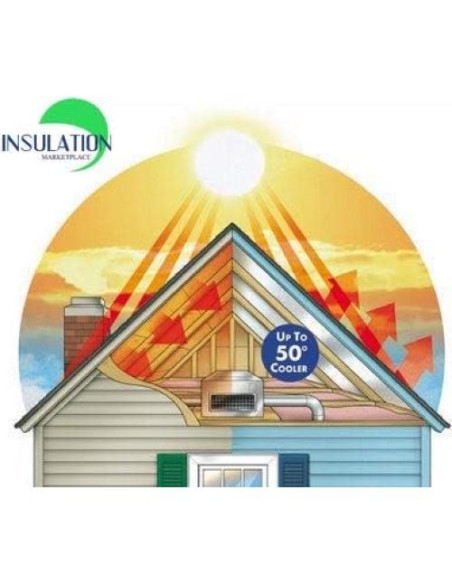 Barrera Radiante SmartFOIL 1.22m x 38.1m Aislamiento Reflectante