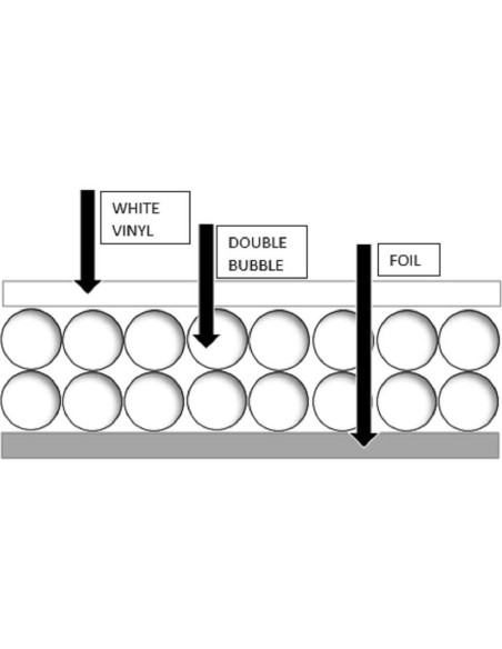 Aislante Térmico Burbuja Doble Reflectante Aluminio R8 50m
