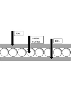 Aislamiento Burbuja Reflectante Doble Trade Winds 61x304cm Ignífugo 2