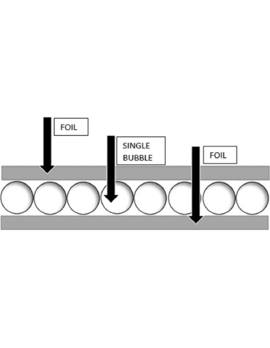 Aislamiento Burbuja Reflectante Doble Trade Winds 61x304cm Ignífugo
