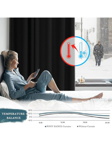 Cortinas Opacas PONY DANCE 107x114 cm Negras Aislantes Térmicas