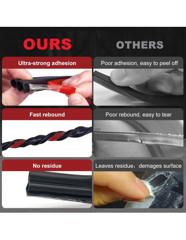 Burlete Autoadhesivo ZWZIOO 12m Blanco para Puertas y Ventanas