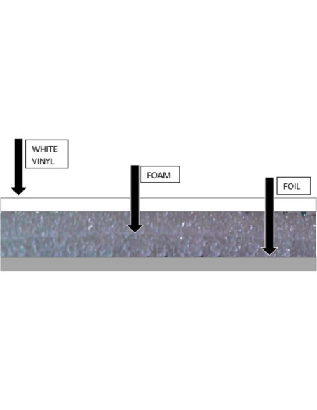 Kit de Aislamiento para Puertas de Garaje AES 2.31 kg Espuma Reflectante