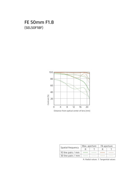 Lente Sony FE 50mm F1.8 para cámaras montura E