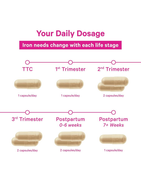 Suplemento Prenatal de Hierro Pink Stork - 18 mg Hierro y Vitamina C