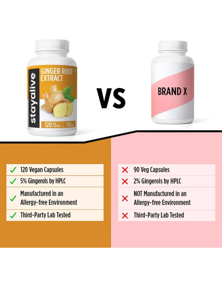 Cápsulas de Jengibre Puro STAY ALIVE 1000mg 120 Veganas Cápsulas de Jengibre Puro STAY ALIVE 1000mg 120 Veganas