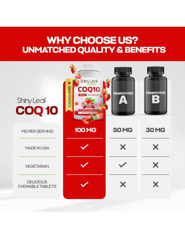 Suplemento CoQ10 Masticable Shiny Leaf 100mg - 30 Tabletas