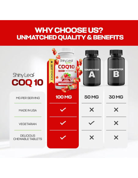 Suplemento CoQ10 Masticable Shiny Leaf 100mg - 30 Tabletas Suplemento CoQ10 Masticable Shiny Leaf 100mg - 30 Tabletas