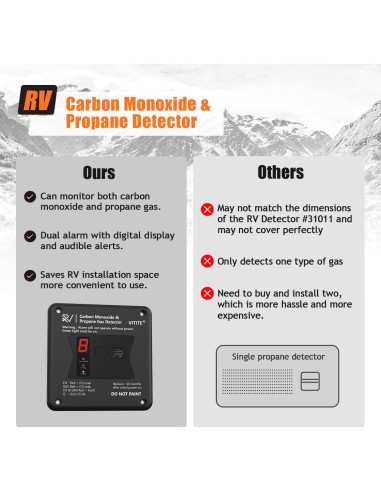 Detector de Monóxido de Carbono y Gas Propano VITITE RV 2 en 1