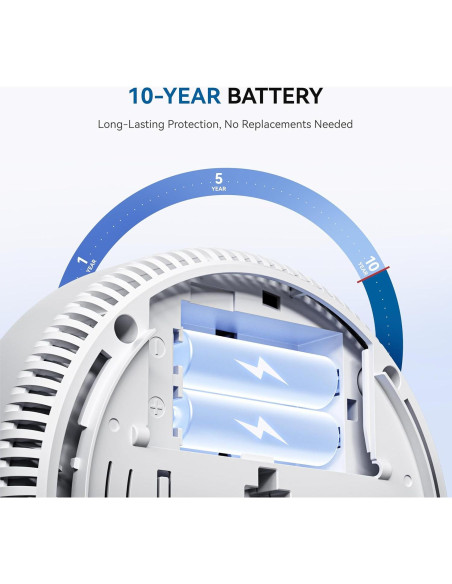 Detector de Humo y Monóxido SITERWELL 10 Años Paquete de 4