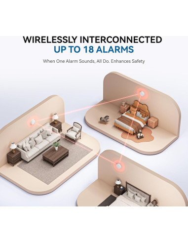 Detector de Humo y Monóxido SITERWELL 10 Años Paquete de 4