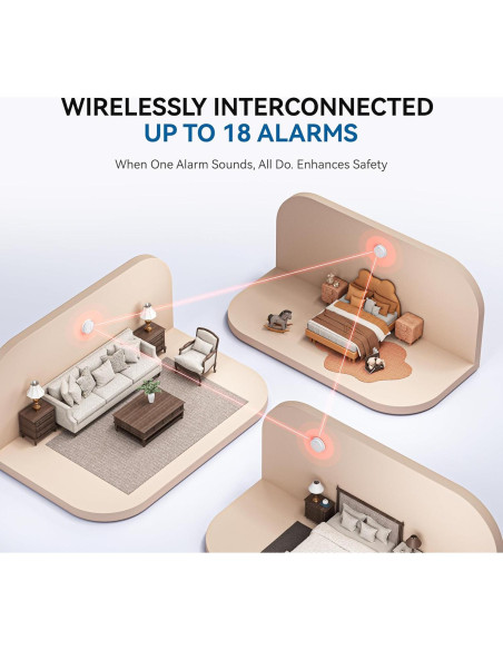 Detector de Humo y Monóxido SITERWELL 10 Años Paquete de 4