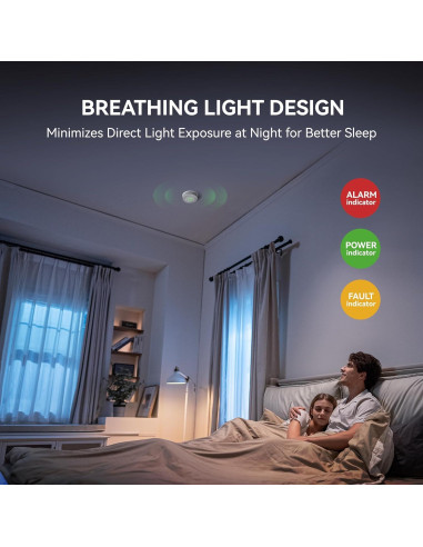 Detector de Humo y Monóxido SITERWELL 10 Años Paquete de 4