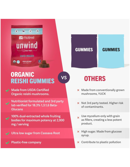 Gominolas de Hongo Reishi Orgánico Mushie - 2000mg - 60 Unidades Gominolas de Hongo Reishi Orgánico Mushie - 2000mg - 60 Unidades