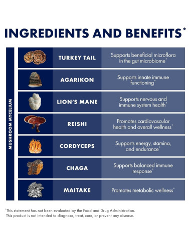 Cápsulas de Hongos Host Defense 30 Unidades - Soporte Inmunológico