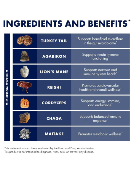 Cápsulas de Hongos Host Defense 30 Unidades - Soporte Inmunológico