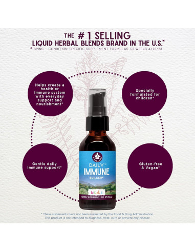Suplemento Inmunidad Diaria WishGarden 118 ml Niños Herbal