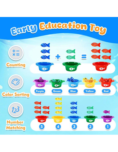 Juguete de Pesca Montessori Rincalivestra 22 Piezas 0-3 Años