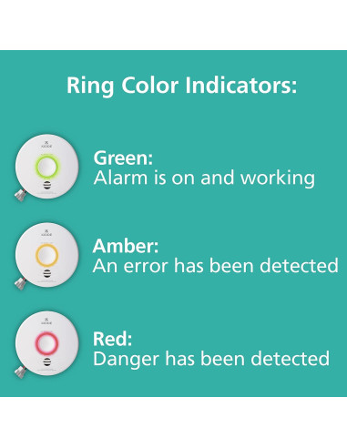 Detector de Humo Inteligente Kidde P4010ACSAQ-WF con Monitor de Aire