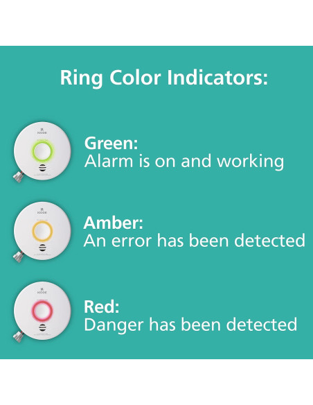 Detector de Humo Inteligente Kidde P4010ACSAQ-WF con Monitor de Aire