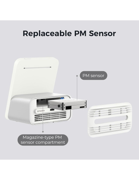 Monitor de Calidad del Aire Qingping Gen 2 - PM2.5, CO2, Ruido