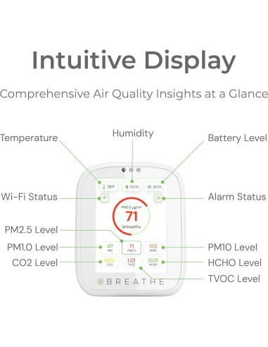 BREATHE Airmonitor Plus - Monitor de Calidad del Aire 8-en-1