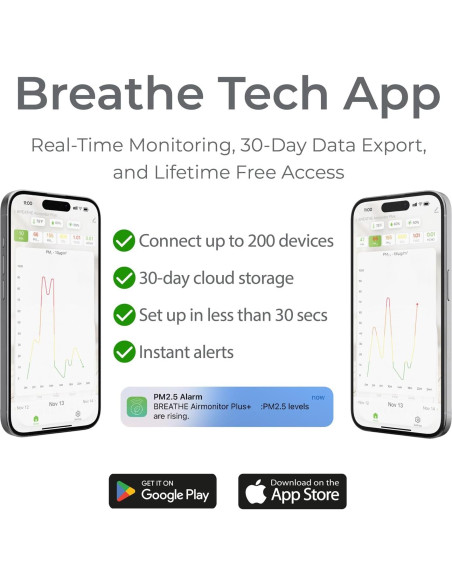 BREATHE Airmonitor Plus - Monitor de Calidad del Aire 8-en-1